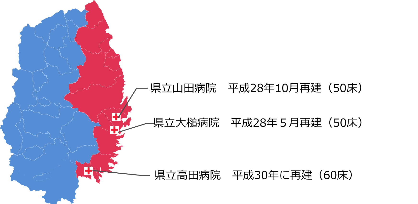 被災した県立病院はすべて再建
