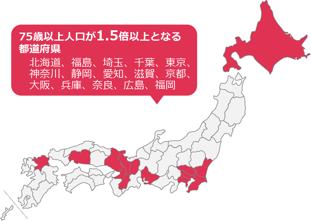 75歳以上人口が1.5倍以上になる